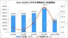 2018ϰйơƳͬ9.1%