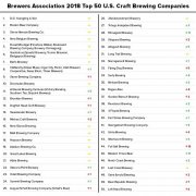 Ѷ | Эṫ2018ơƹ˾Top50