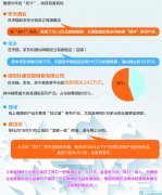 ꡰ˫11ԥջʲô